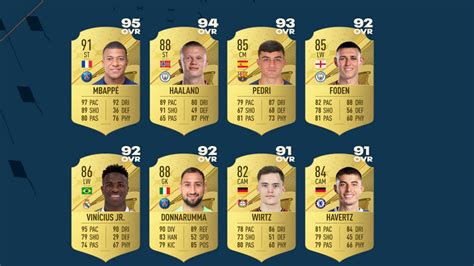 highest potential players fifa 23.